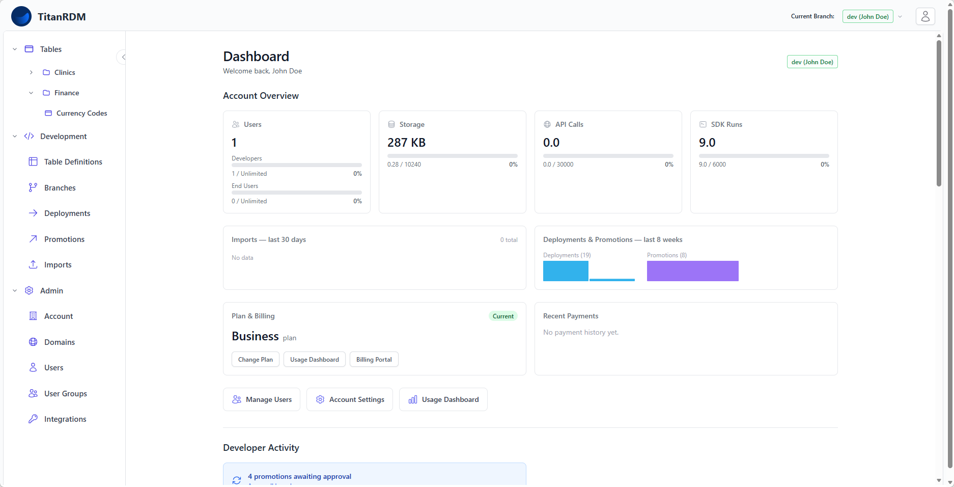 Admin dashboard panel